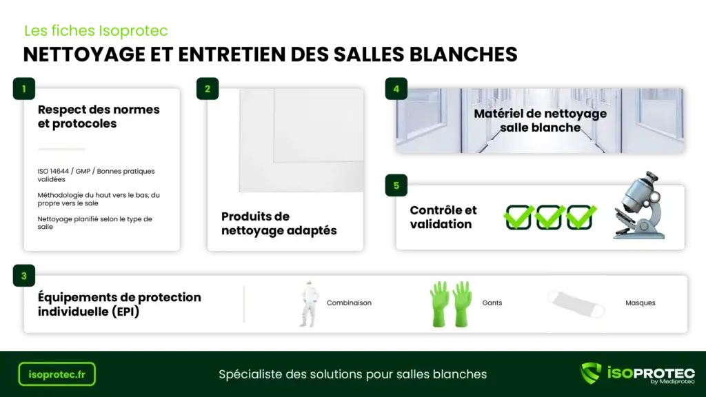 Fiche récapitulative nettoyage et entretien des salles blanches